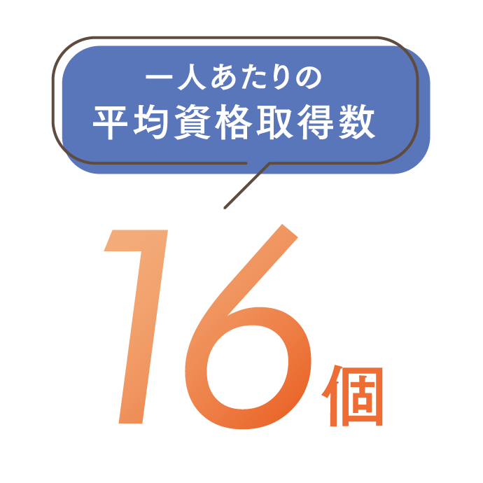 平均資格取得数16個