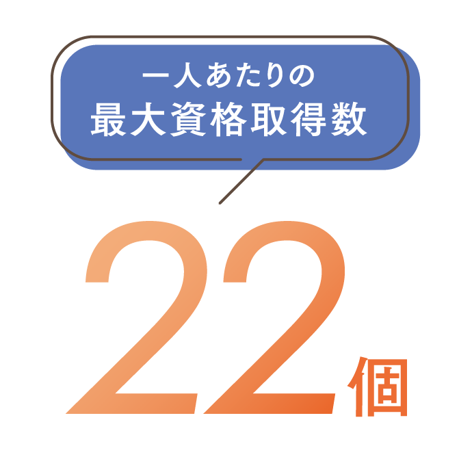 最大資格取得数22個