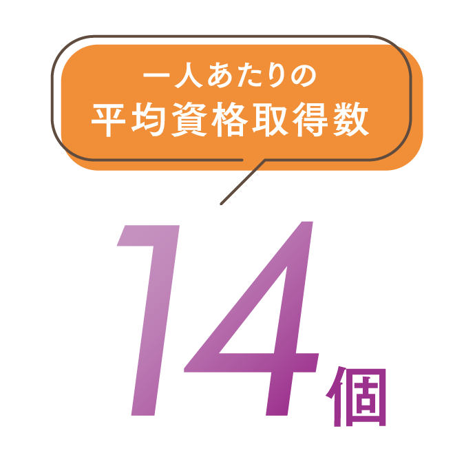 平均資格取得数13個