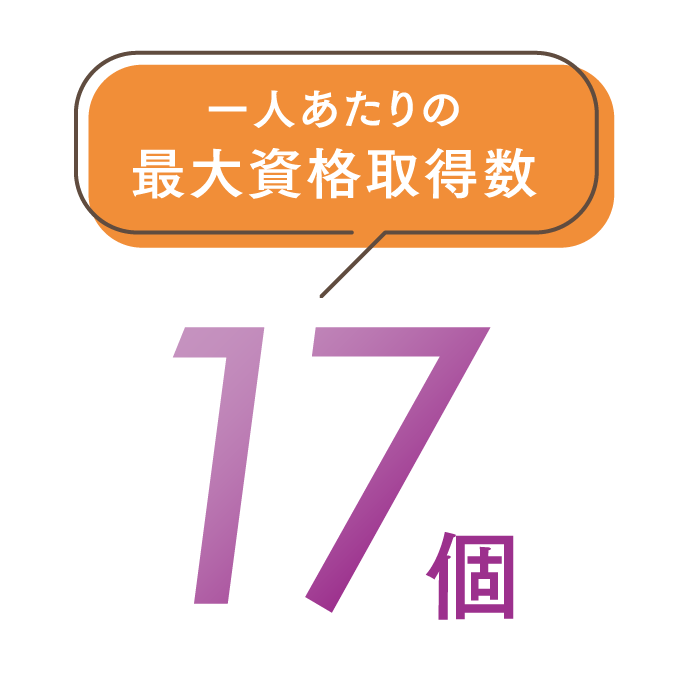 最大資格取得数17個