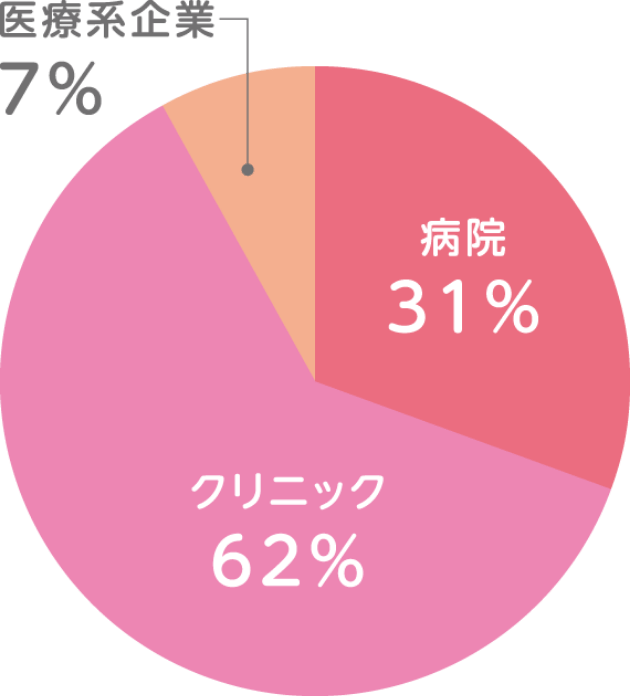 就職先分類イメージ画像