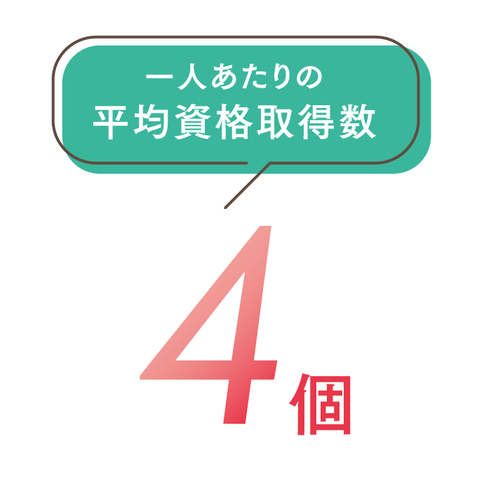 平均資格取得数4個