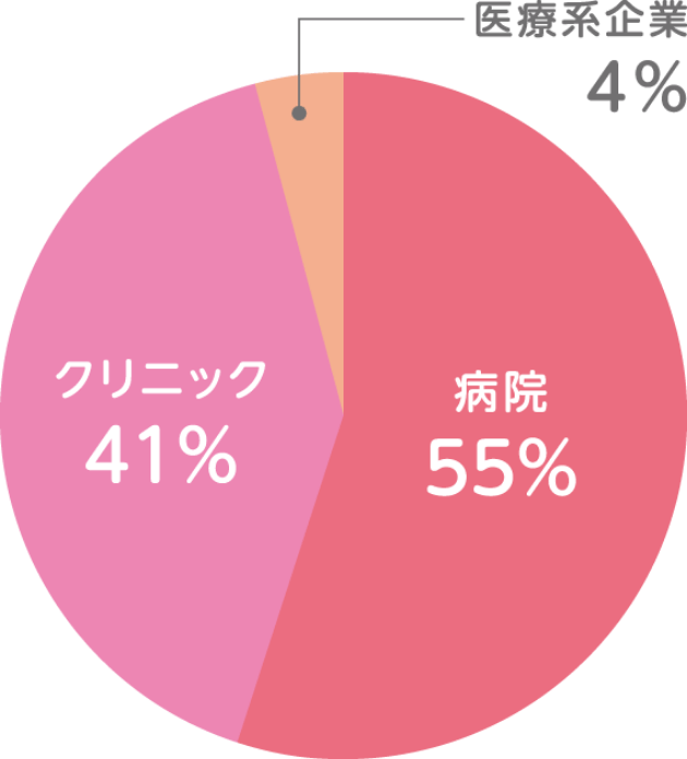 就職先分類イメージ画像