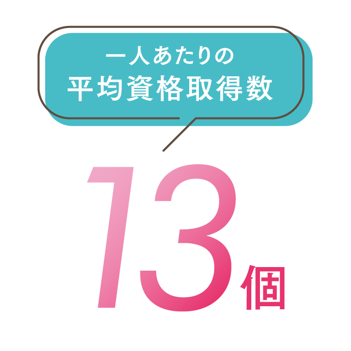 平均資格取得数13個