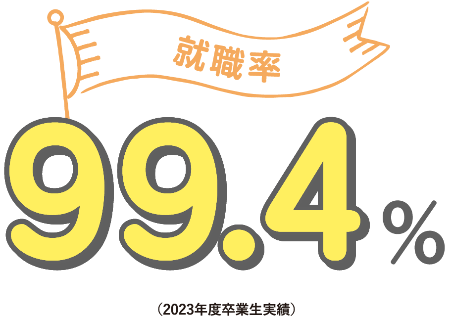 就職率 99.4% (2023年度卒業生実績)