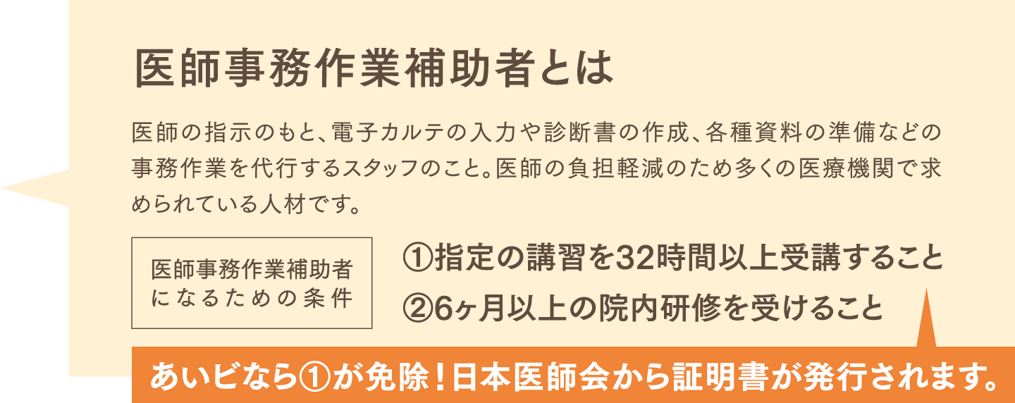 医師事務作業補助者についての図